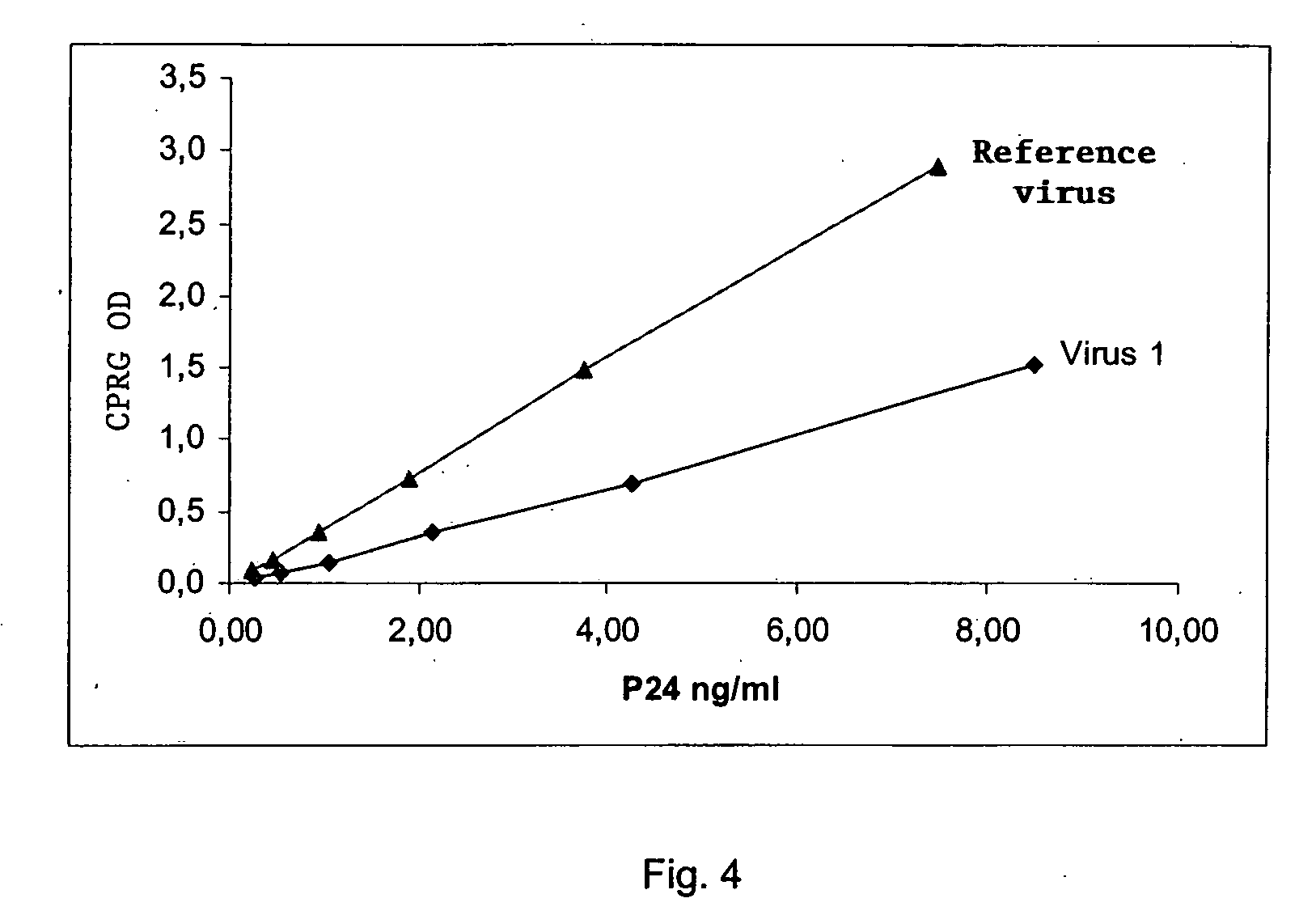 Method for study of the genetic and functional variability of HIV and kit for using it