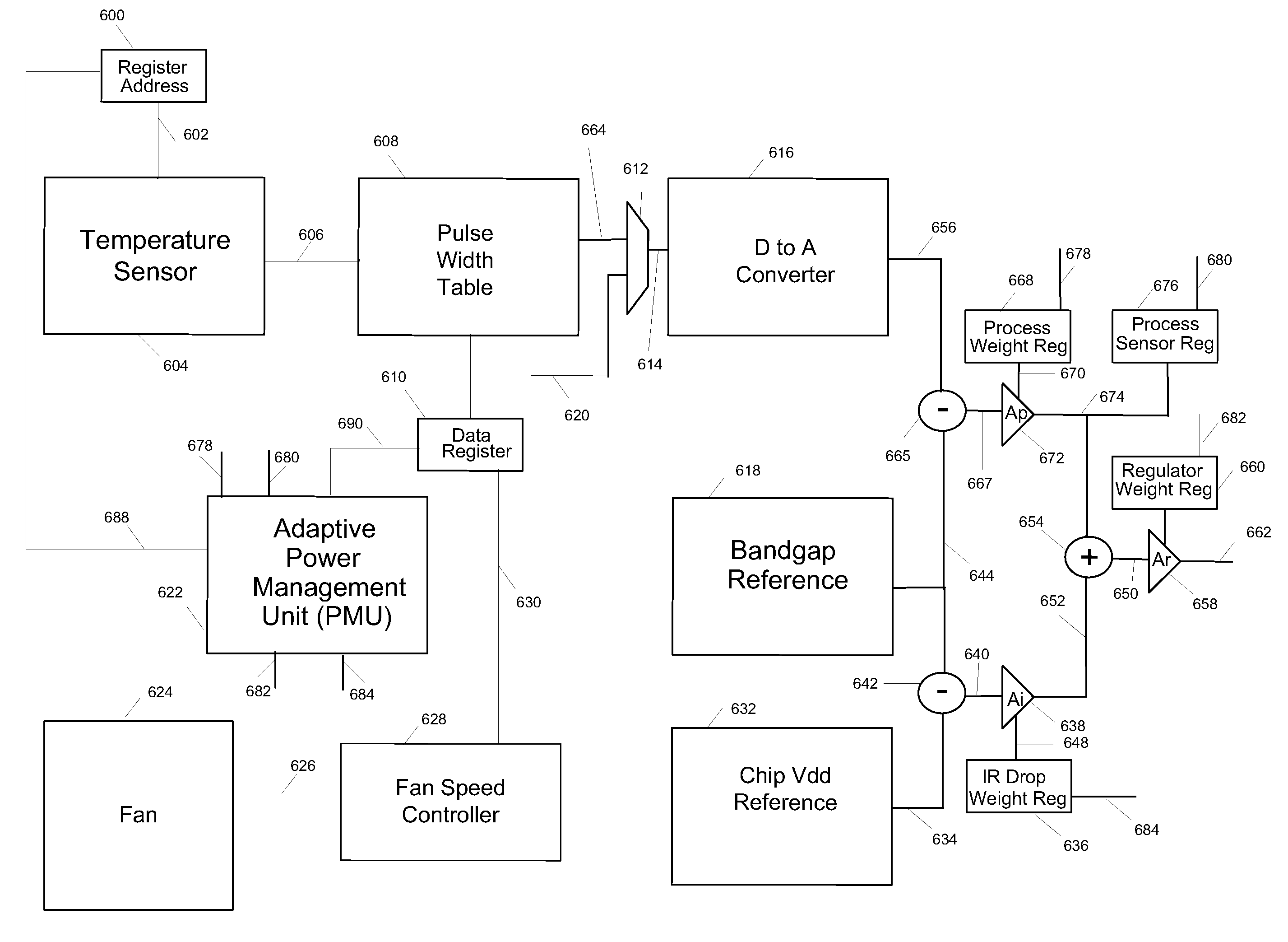 Fan speed control from adaptive voltage supply