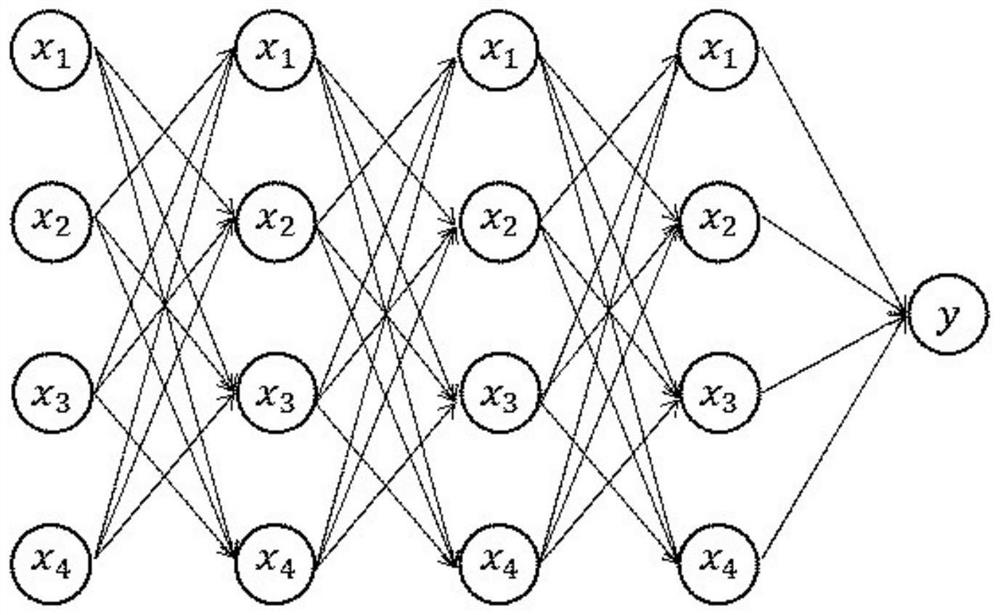 Steel defect tracing method based on Bayesian network