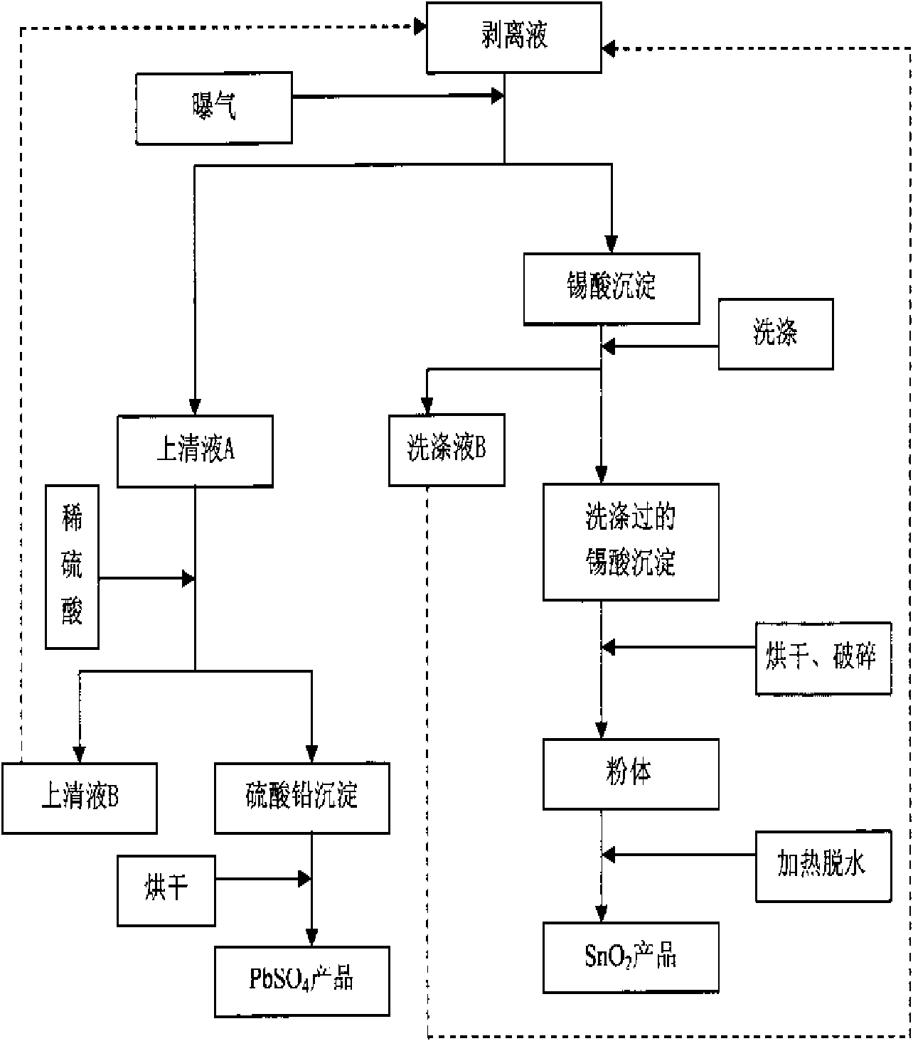 Tin-lead recovery method in waste circuit board