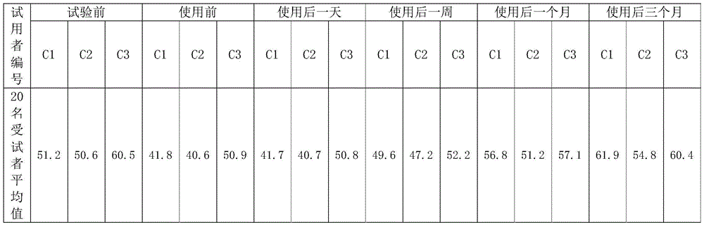 Skin-care composition containing lotus active ingredients and preparation method of skin-care composition