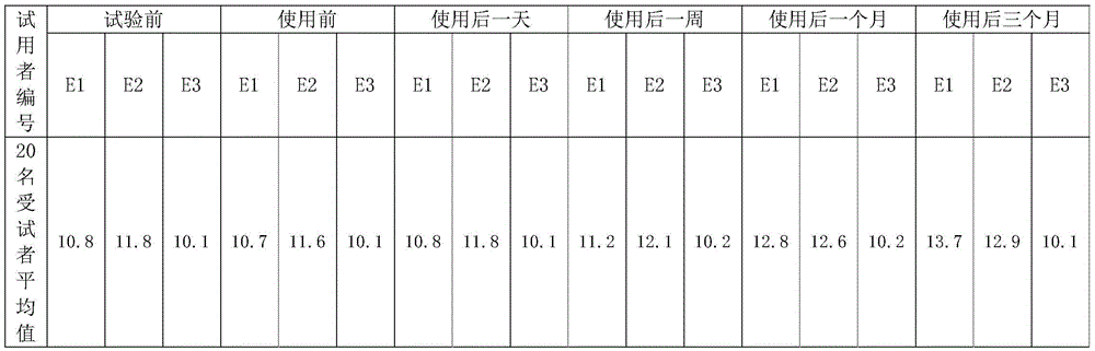 Skin-care composition containing lotus active ingredients and preparation method of skin-care composition