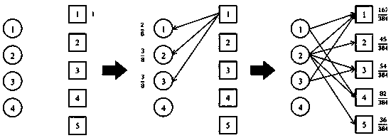 Collaborative filtering recommendation method based on item energy diffusion and user preference
