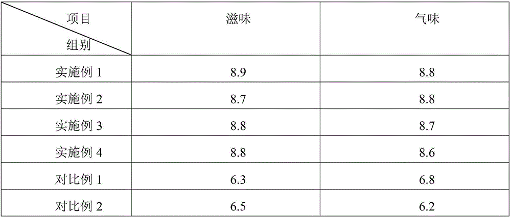 Noni fruit drink with anti-aging function and preparation method thereof