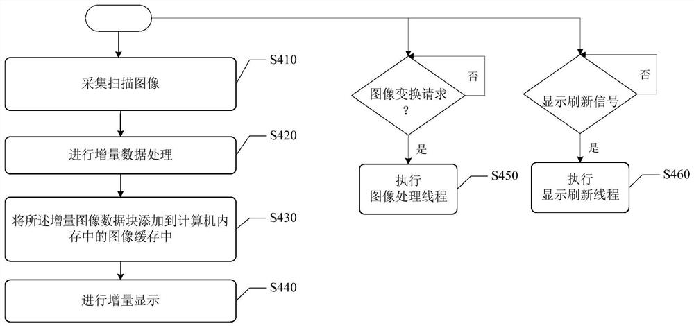 Method and system for real-time sliding display of scanned images