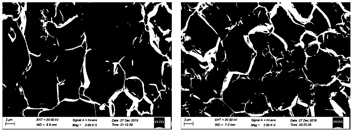 Preparation method of sintered rare-earth iron-boron permanent magnet material for regulating and controlling grain boundary