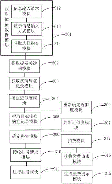 Department registration guiding method and terminal equipment