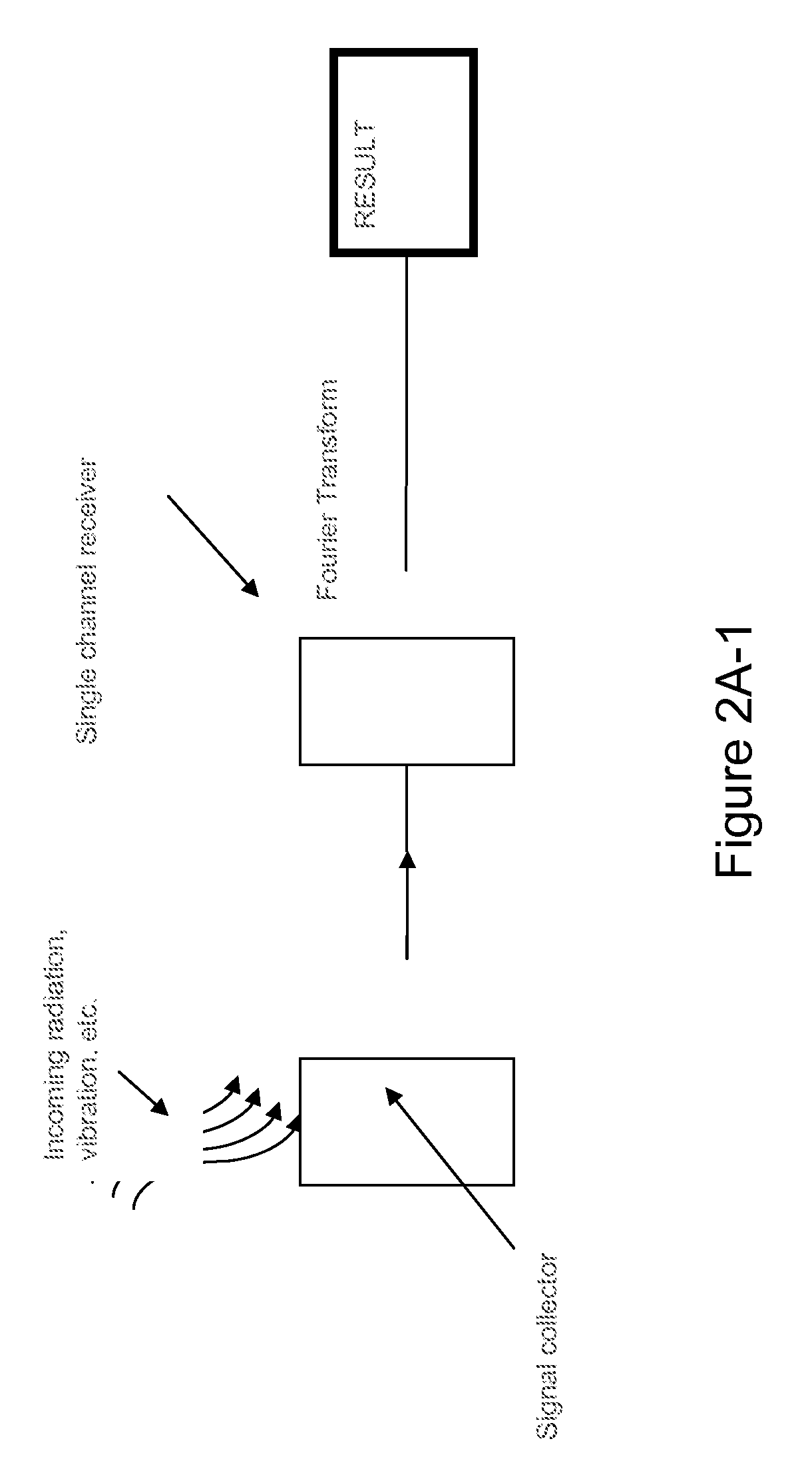 Noise Reduction Apparatus, Systems, and Methods