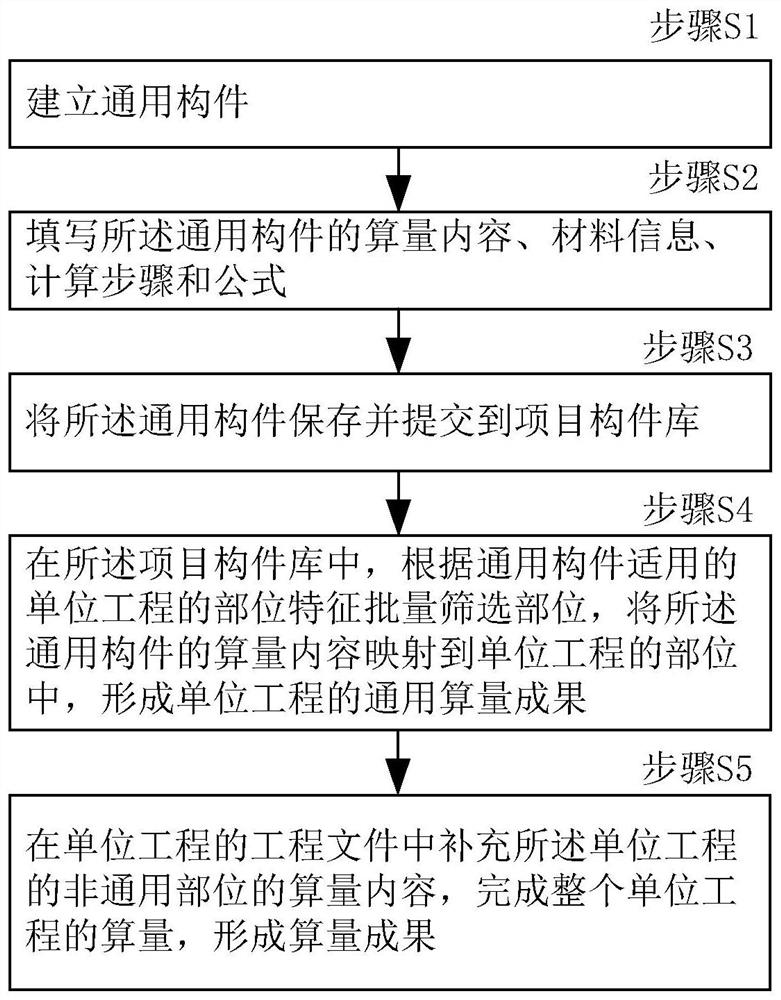 Construction drawing design content display and application calculation method and system