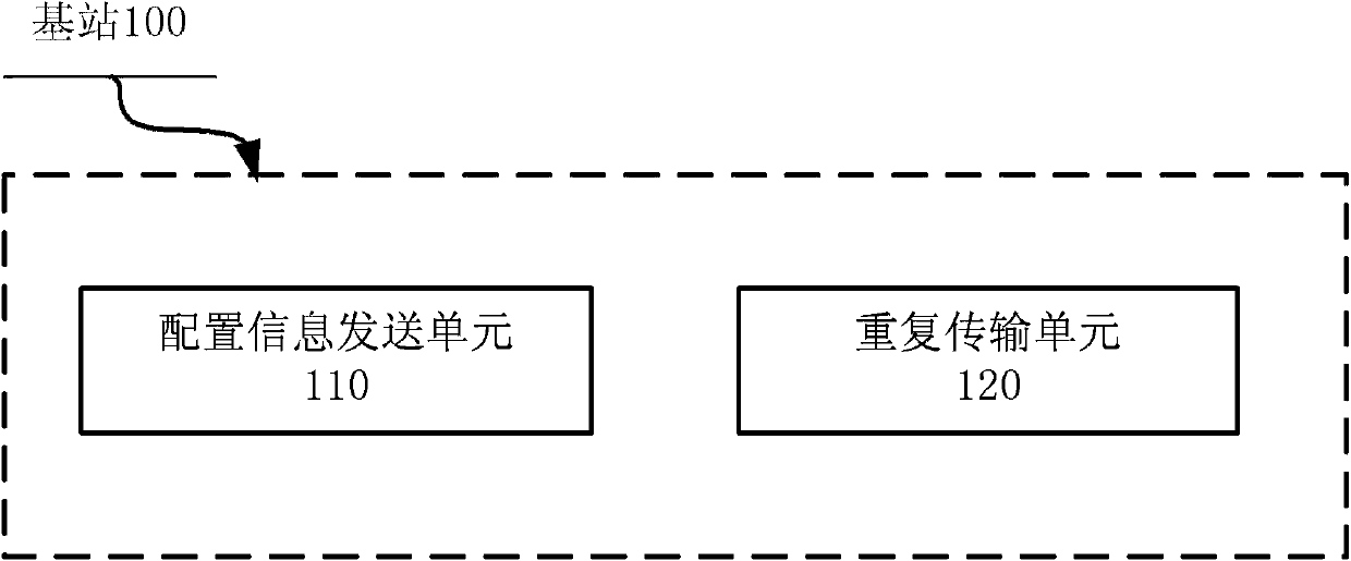 Method, base station and user equipment for repeated transmission of physical downlink control channel