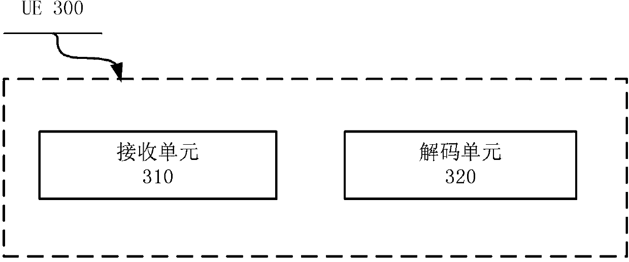 Method, base station and user equipment for repeated transmission of physical downlink control channel