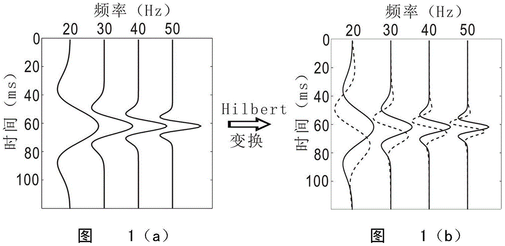 A Method for Identifying Gas Reservoirs Using Wavelet Phase Features