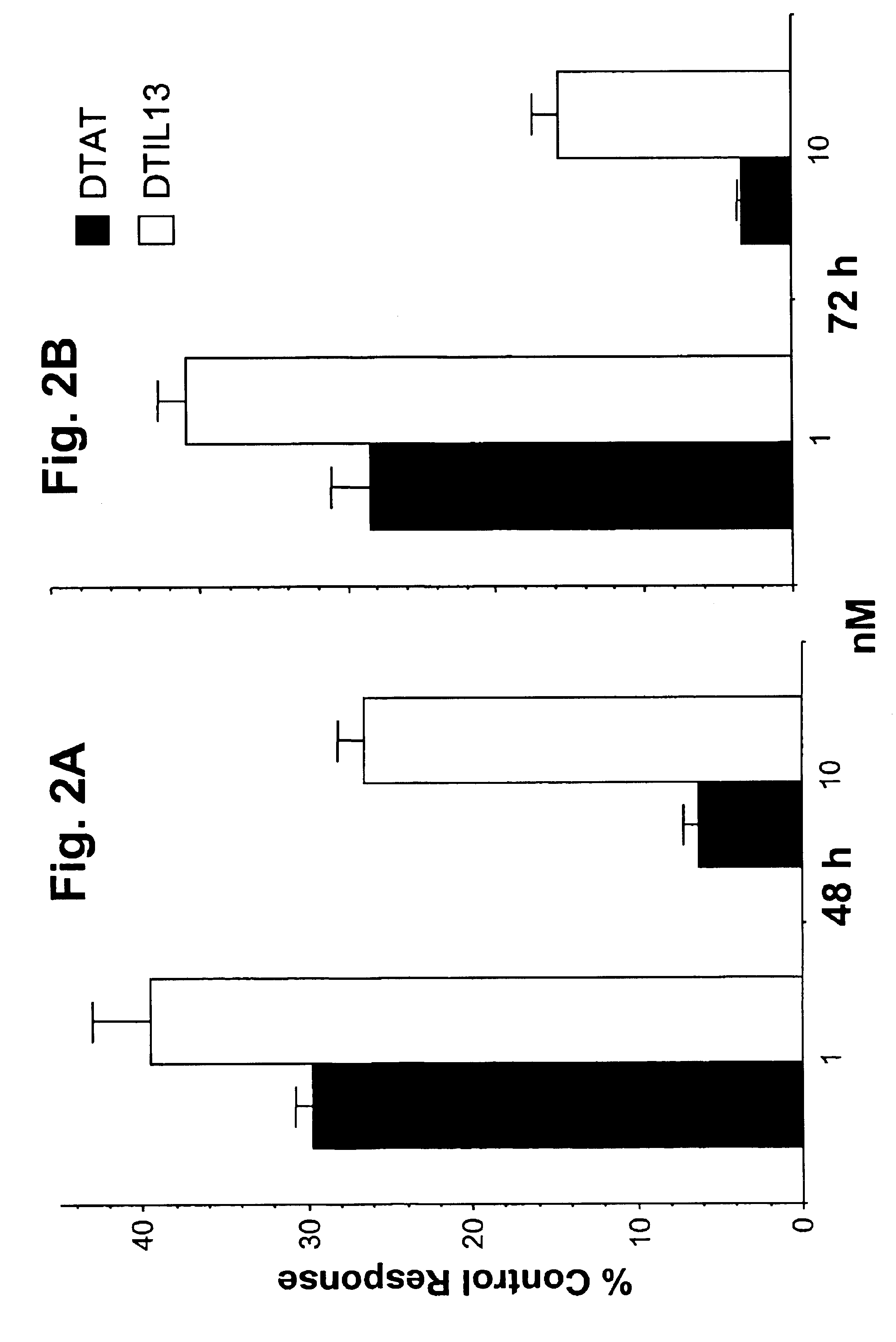 DTAT fusion toxin