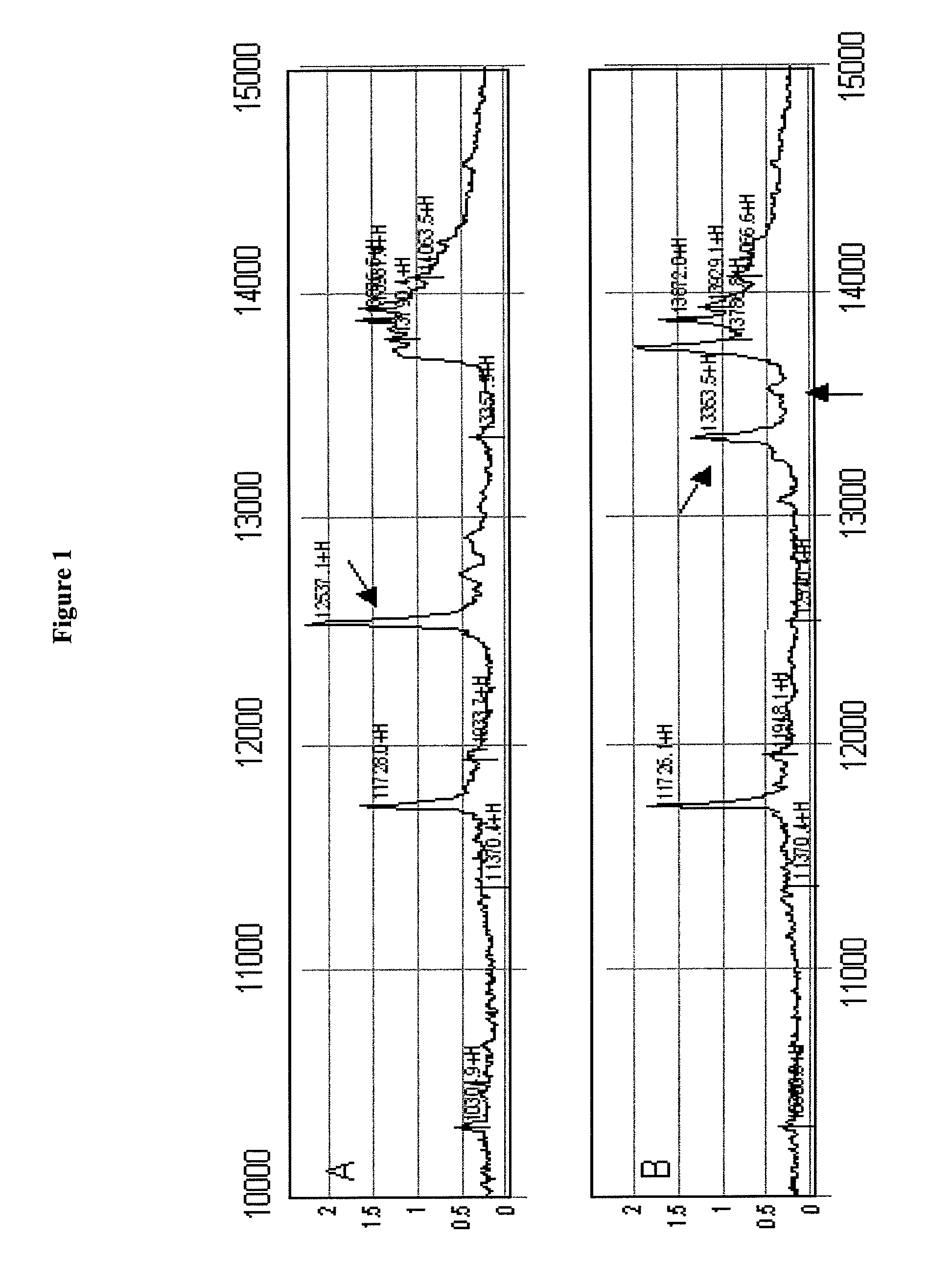 Methods for diagnosis and optimizing treatment of multiple sclerosis