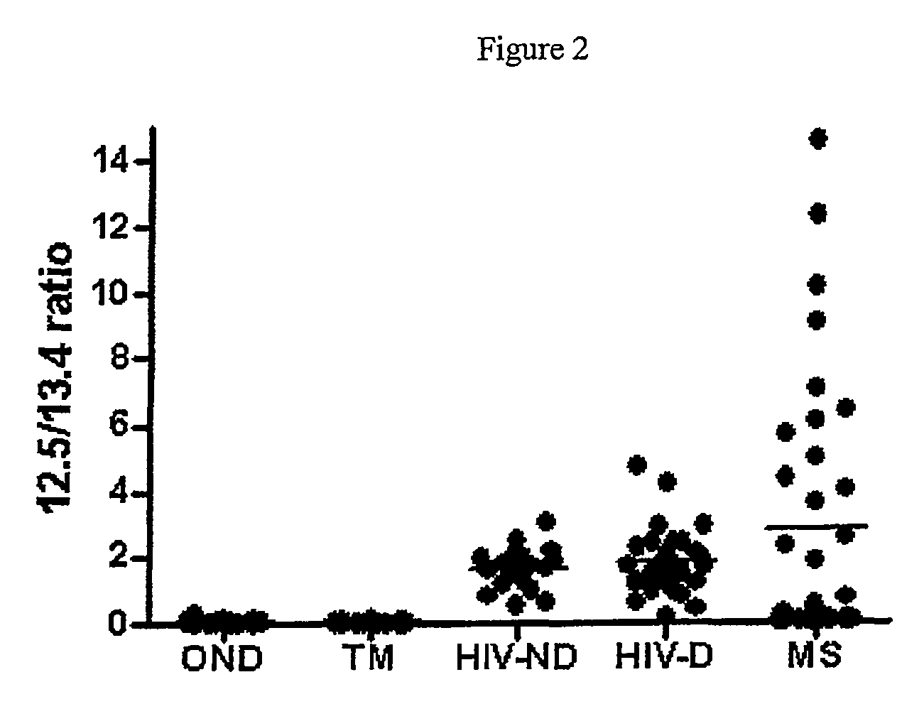 Methods for diagnosis and optimizing treatment of multiple sclerosis