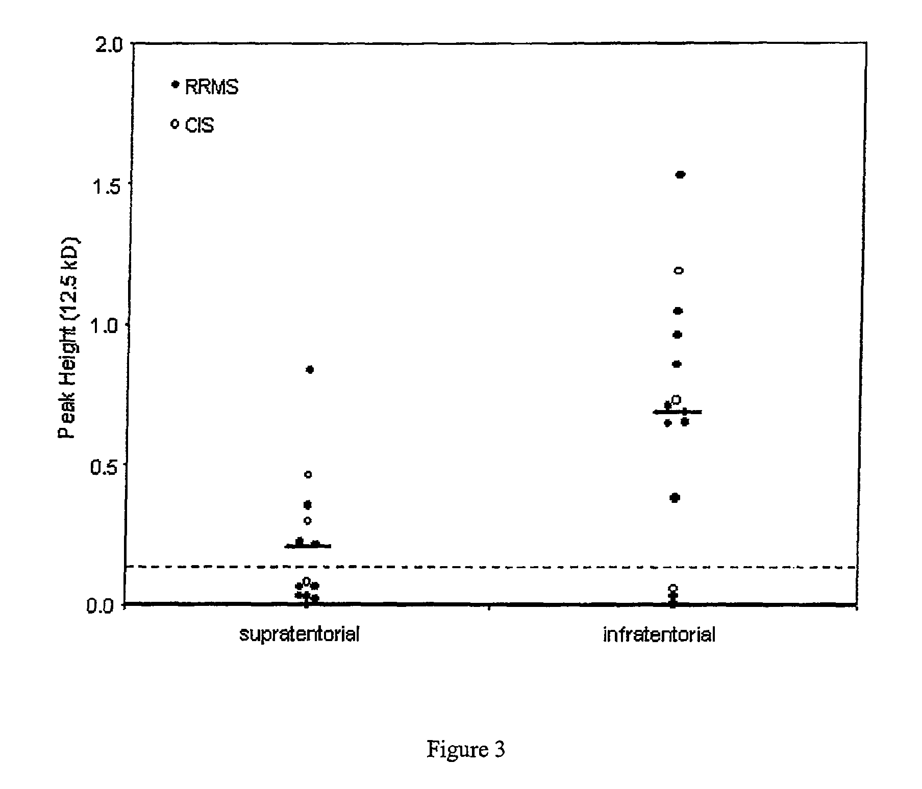 Methods for diagnosis and optimizing treatment of multiple sclerosis