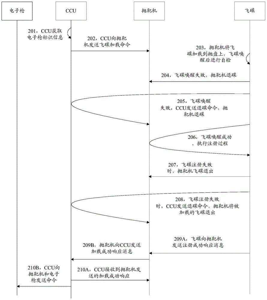 System, central control unit and method for clay-pigeon shooting