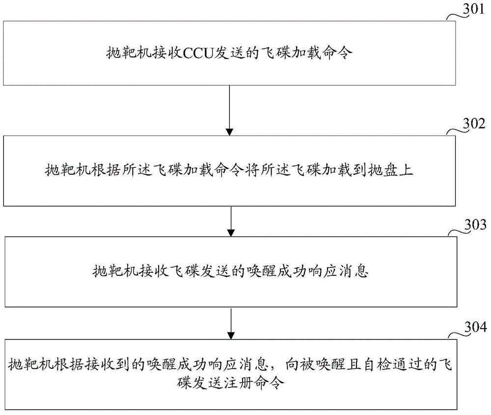 System, central control unit and method for clay-pigeon shooting