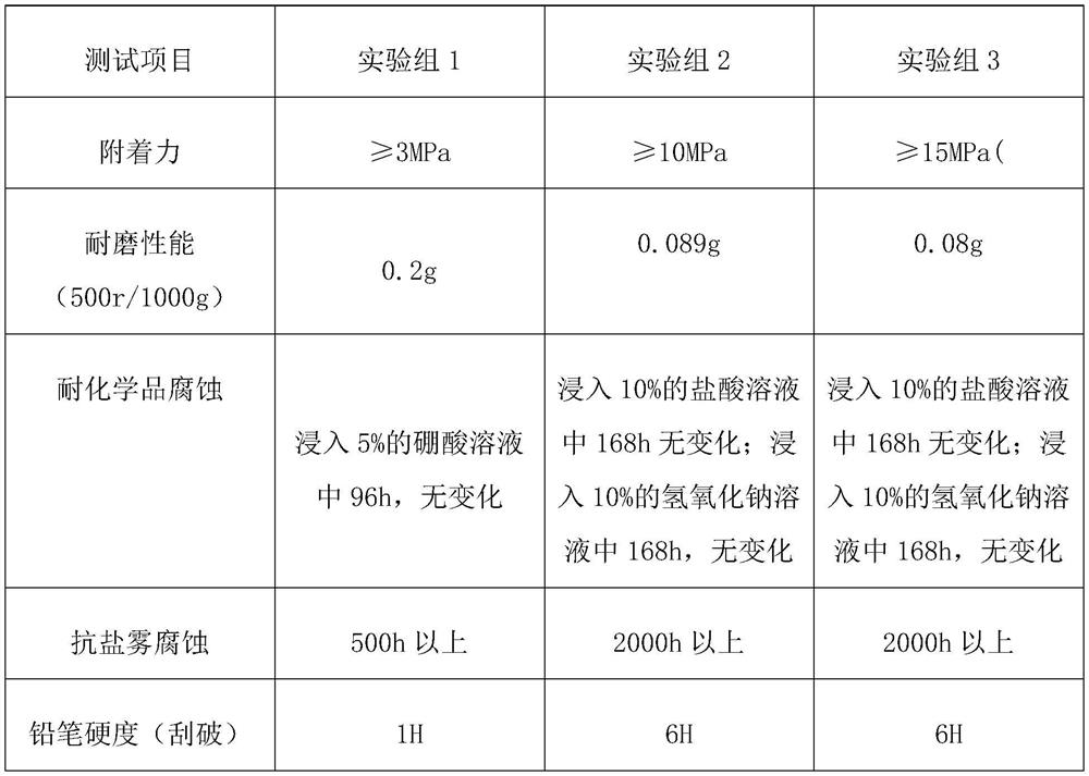 Nano coating material composition and construction method thereof