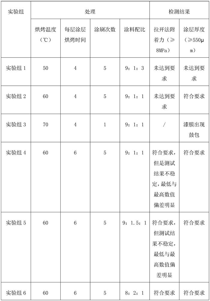 Nano coating material composition and construction method thereof