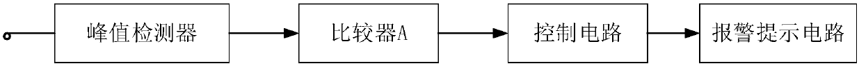 Alarm detection prompting circuit