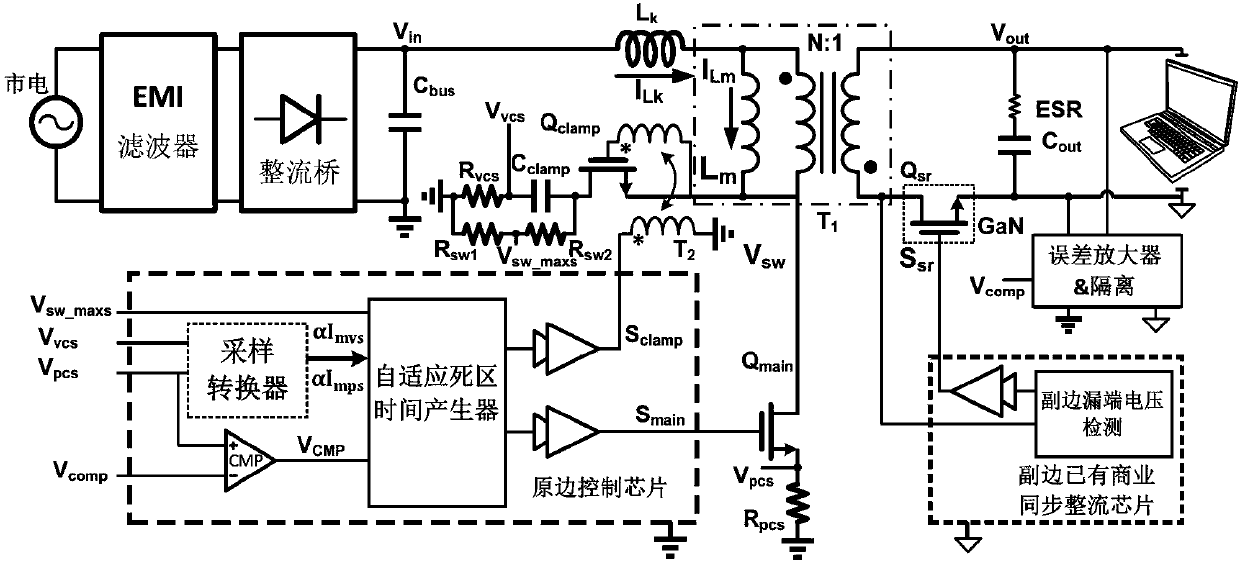A soft switching conversion device based on a flyback converter