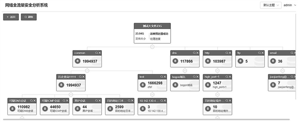 Network session data query method and device, equipment and medium