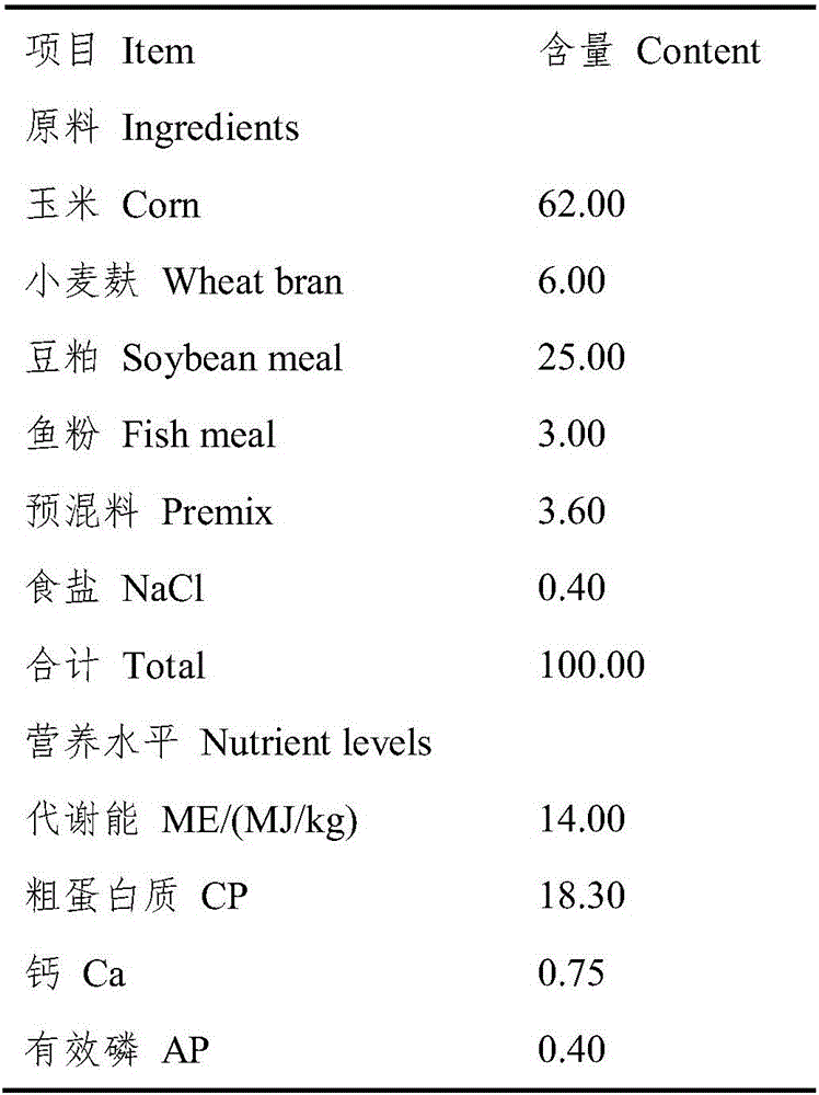 Chinese herbal medicine composition for preventing and treating swine streptococcosis and application thereof