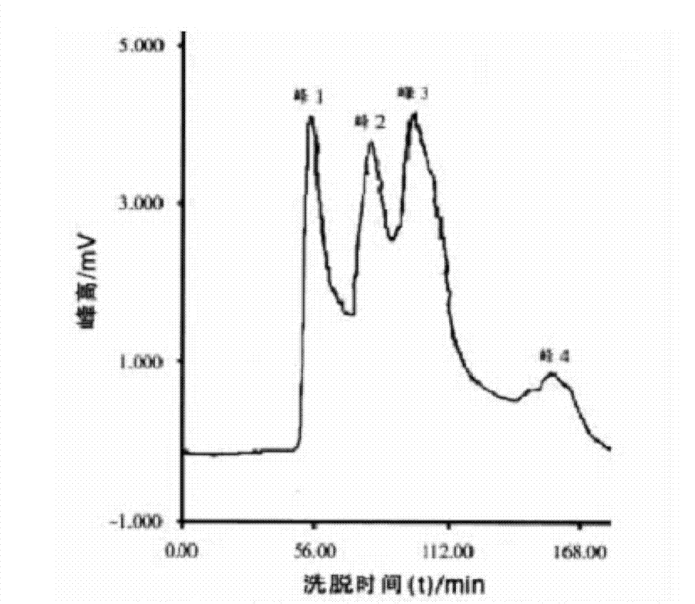 Preparation method and application of small peptide chelated manganese compound