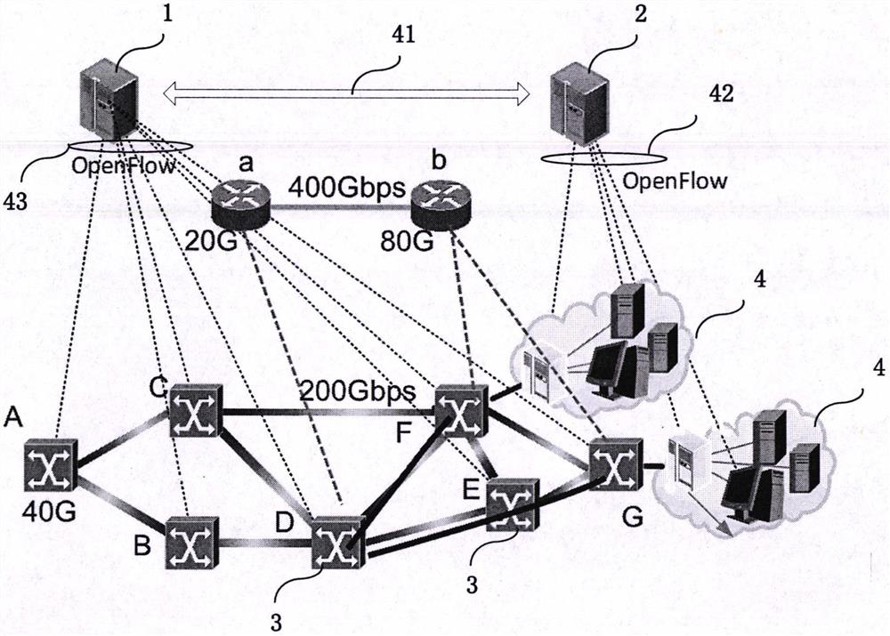 A virtual optical network multi-layer resource aggregation method and system