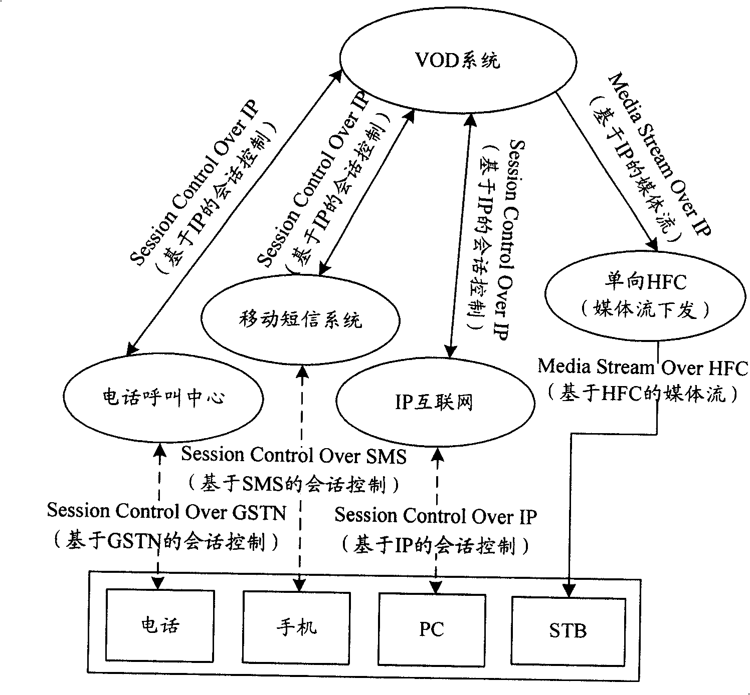 Method, system and equipment for controlling interactive video service