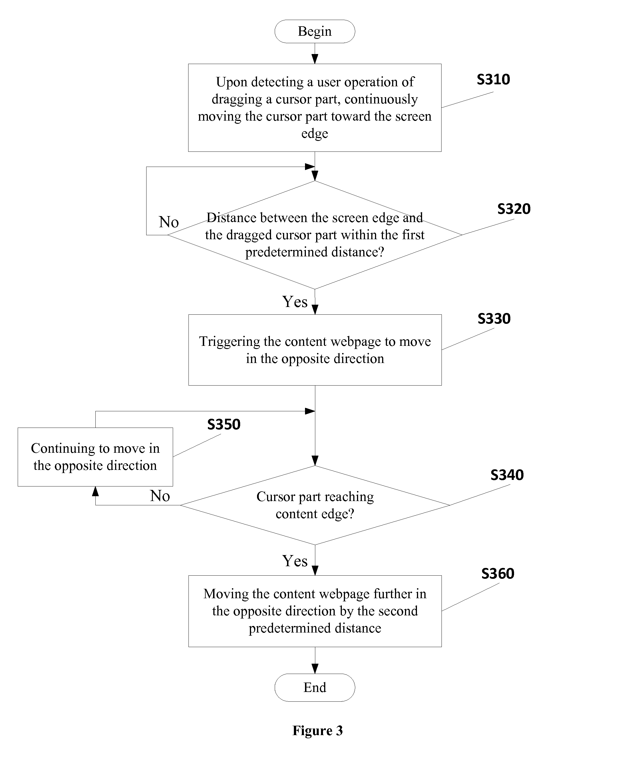 Method and device for selecting webpage edge content, and mobile terminal