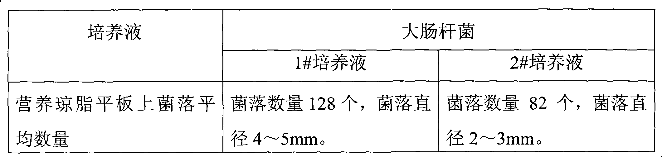 Application of aldehyde-modified polysaccharide containing carboxyl to preparing medicine and medical material