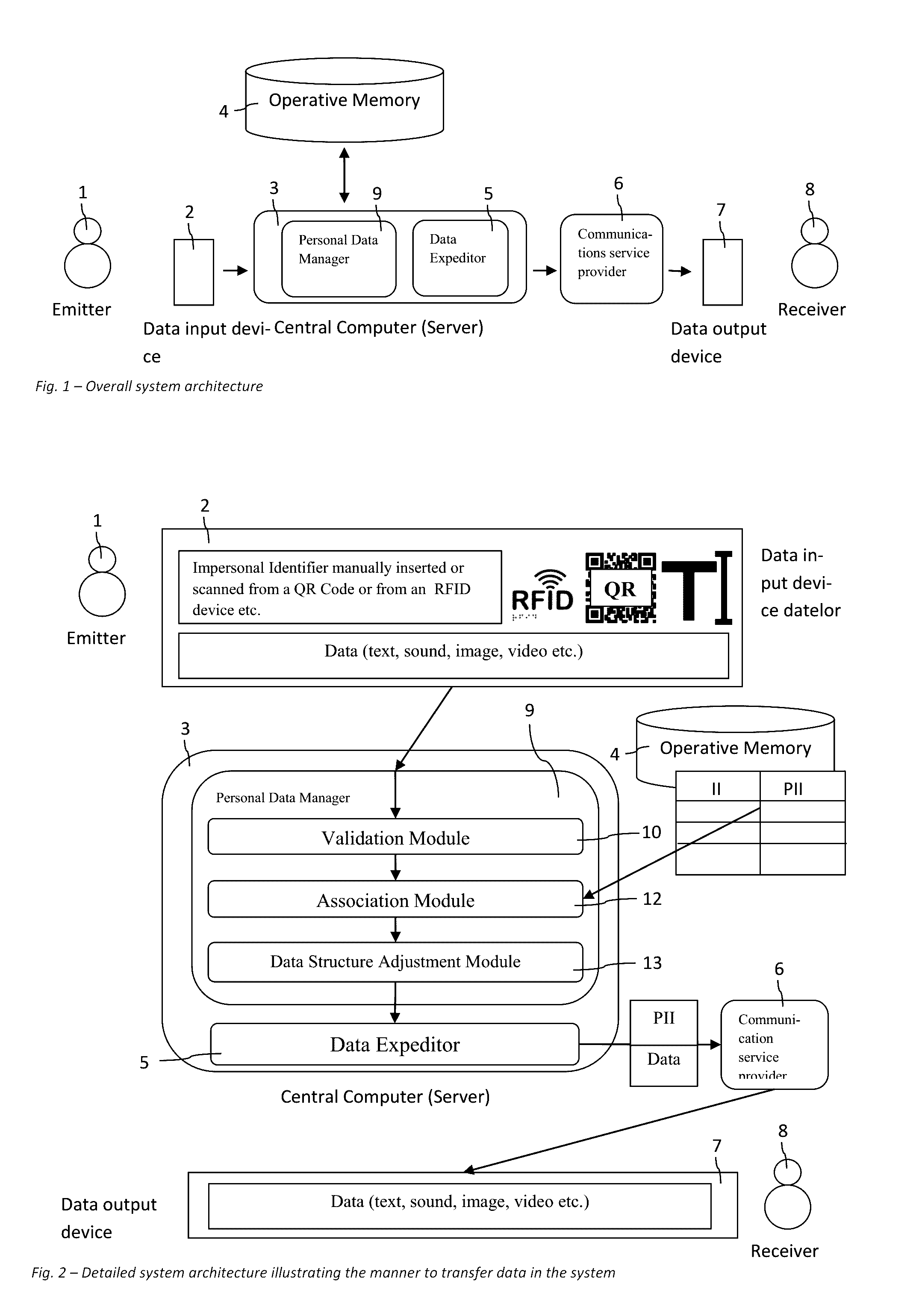 System and method for optimizing the transmission of data associated to an impersonal identifier of the receiver