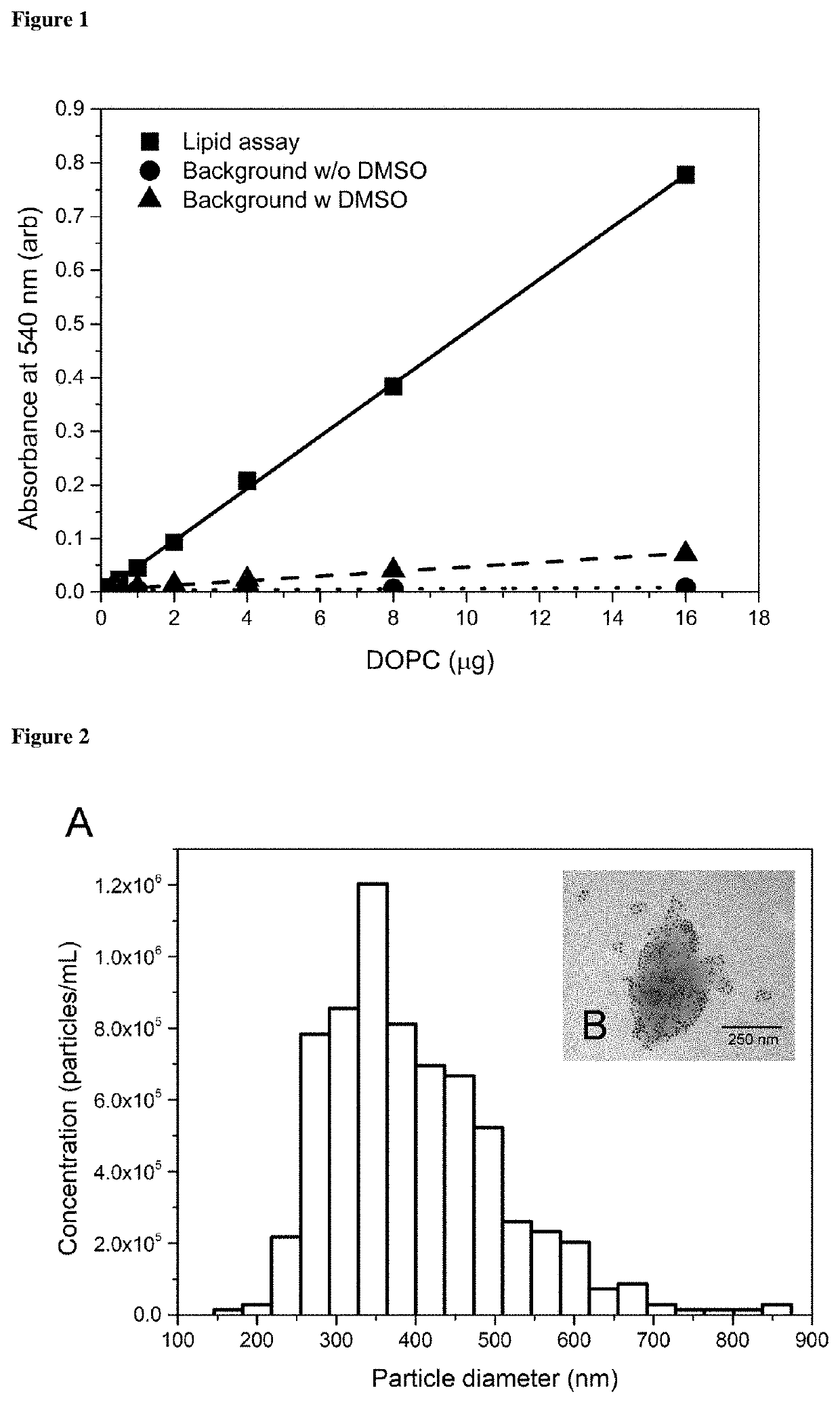 Method for determining the lipid content of extracellular vesicles