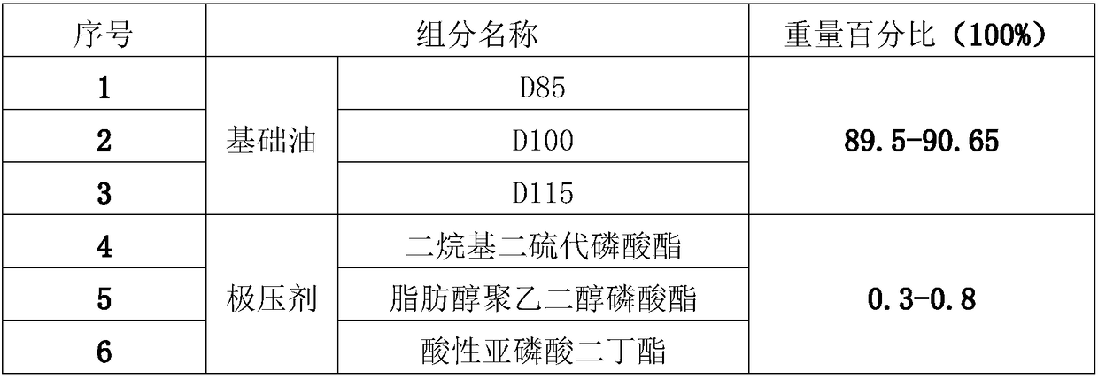 Cleaning type copper-aluminum composite board cold-rolled rolling oil and preparation method thereof