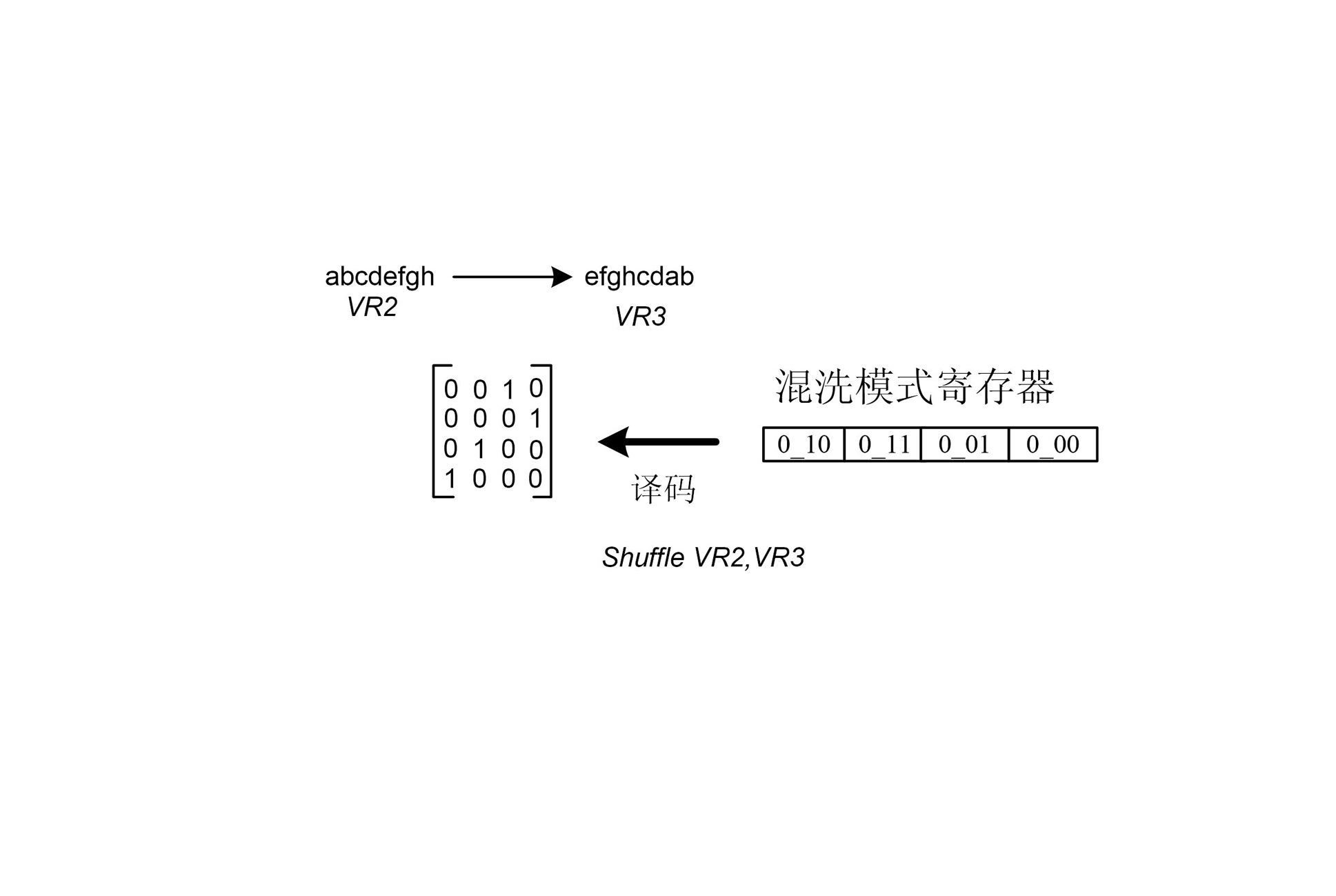 Data shuffling unit with switch matrix memory and shuffling method thereof