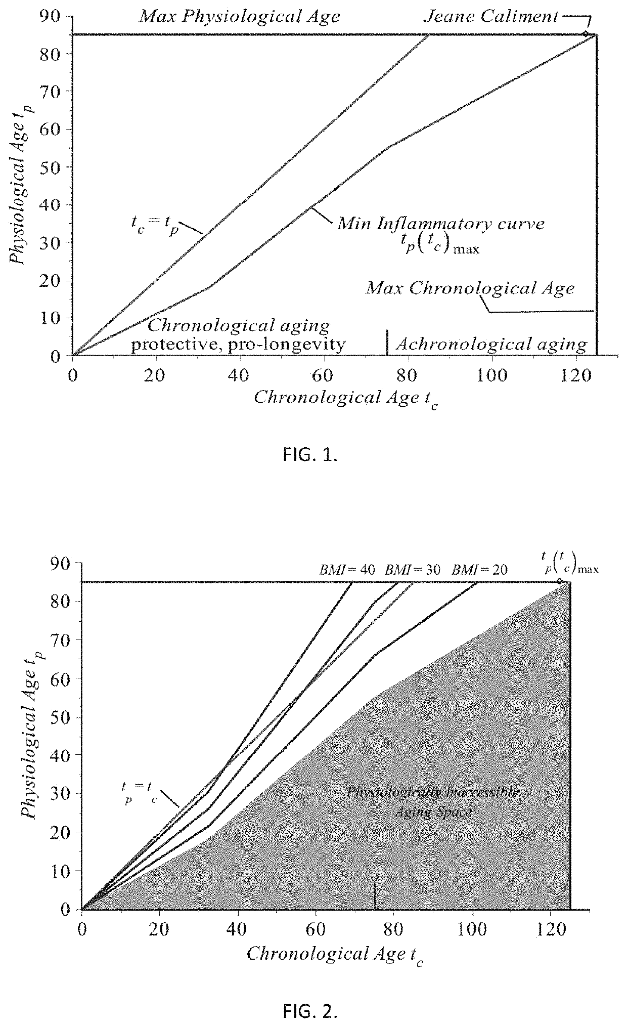 Corrected BMI for Improved Assessment of Human Weight–Related Pathology