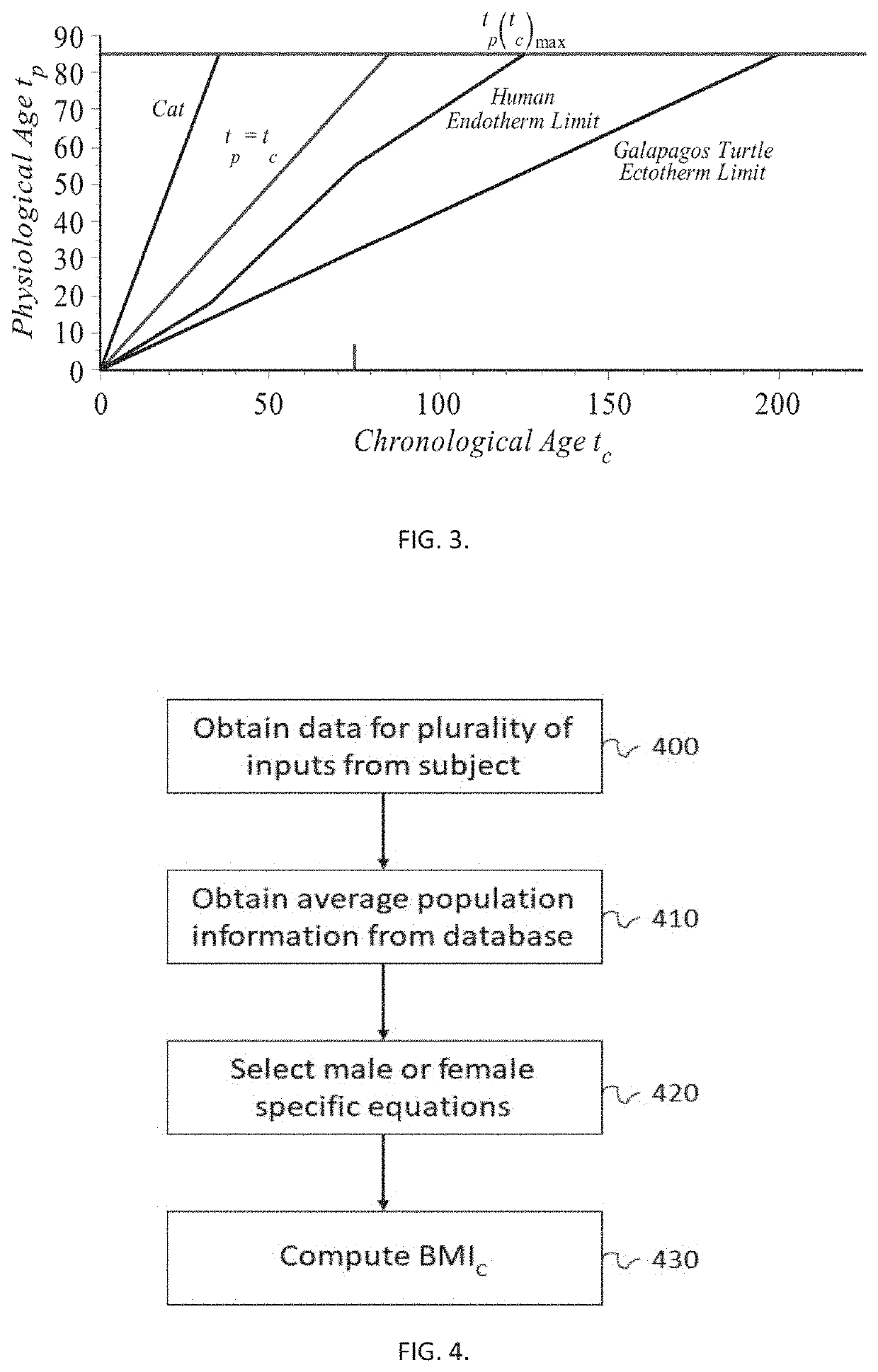 Corrected BMI for Improved Assessment of Human Weight–Related Pathology