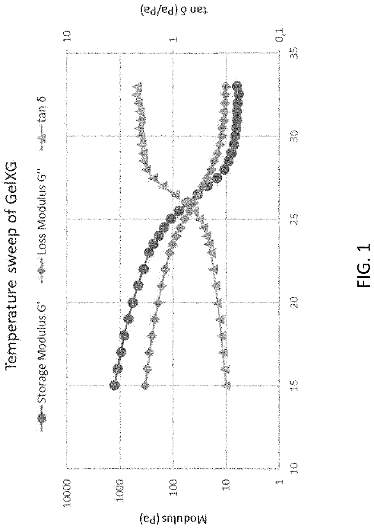 Biogum and botanical gum hydrogel bioinks for the physiological 3D bioprinting of tissue constructs for in vitro culture and transplantation