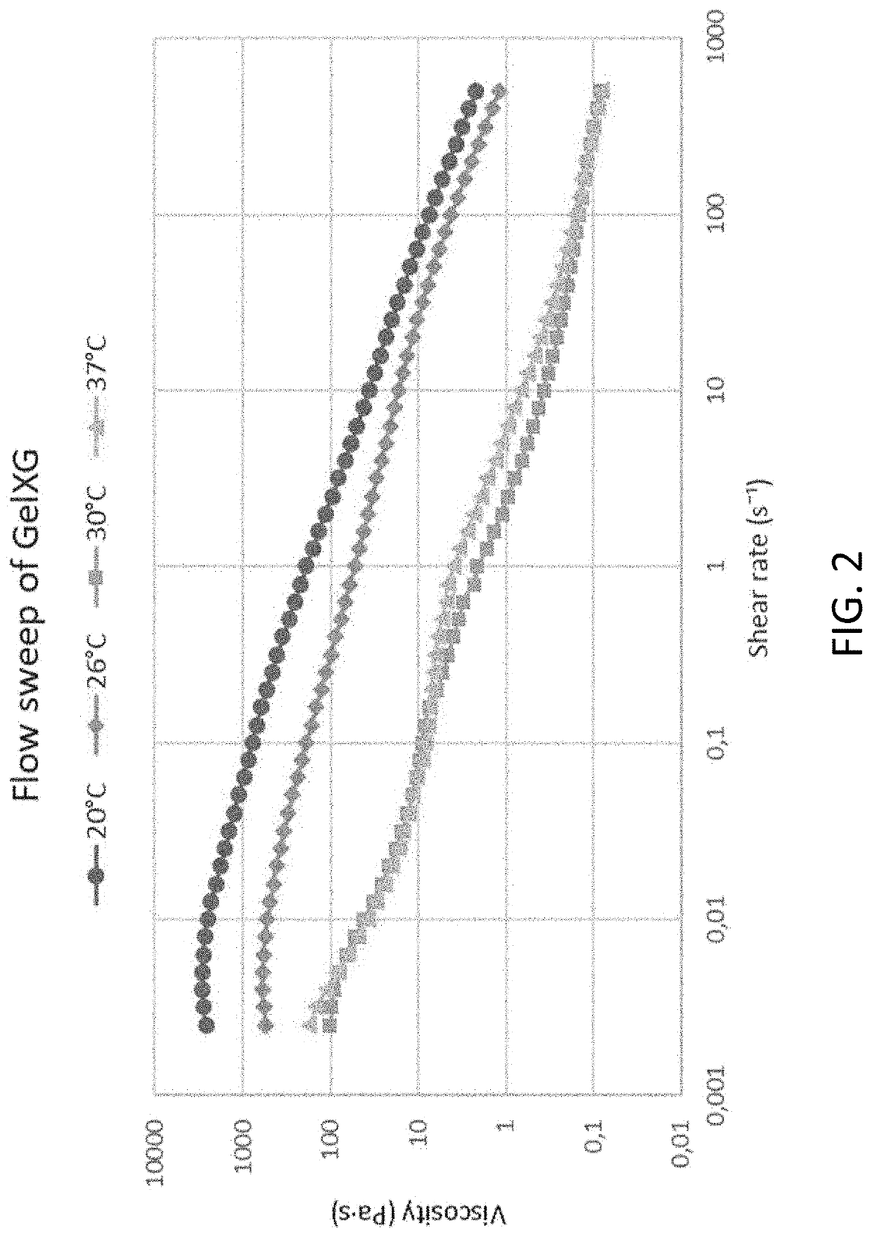 Biogum and botanical gum hydrogel bioinks for the physiological 3D bioprinting of tissue constructs for in vitro culture and transplantation