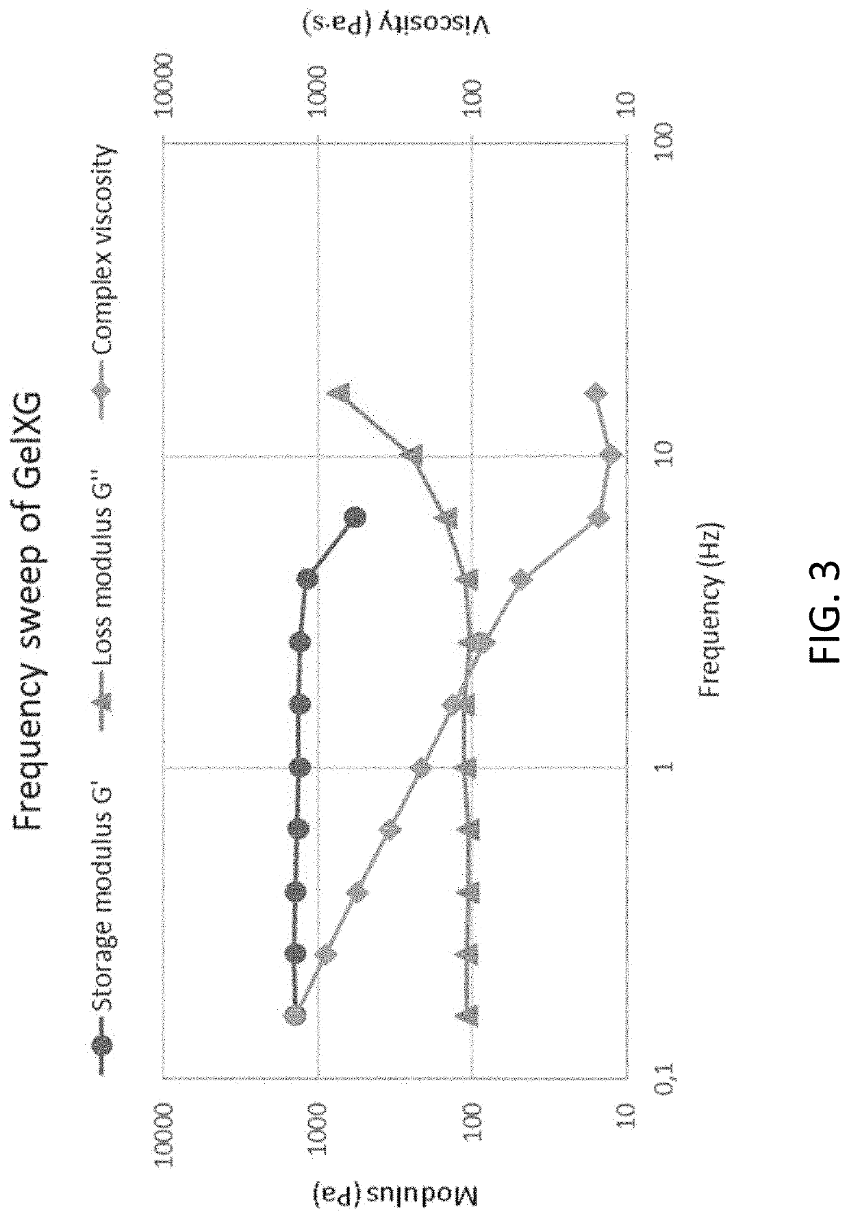 Biogum and botanical gum hydrogel bioinks for the physiological 3D bioprinting of tissue constructs for in vitro culture and transplantation