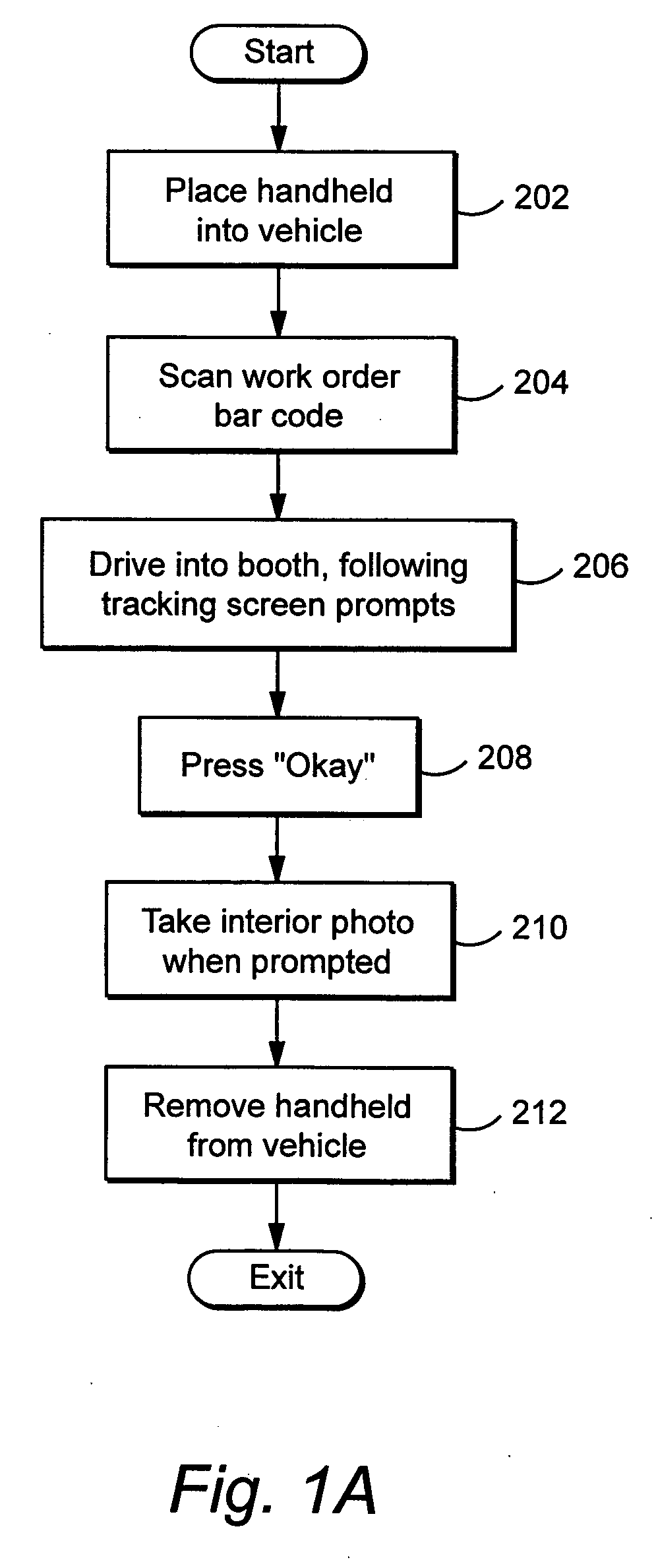Method and apparatus for automatically capturing multiple images of motor vehicles and other items for sale or auction