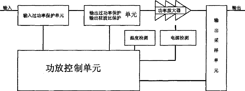 Power amplifier protection device and method for UHF wide-band transmitter