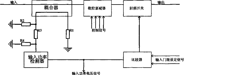 Power amplifier protection device and method for UHF wide-band transmitter