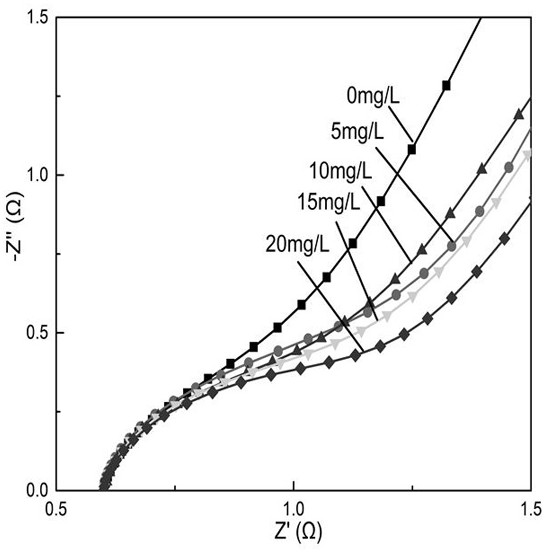 A kind of preparation method and application of ruthenium oxide-antimony trioxide/carbon nanotube electrode material