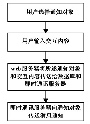 Page-based multi-person instant dialogue method and system
