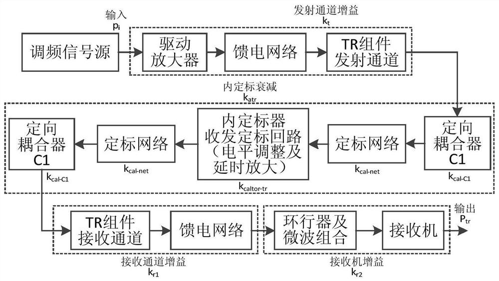 Multi-polarization SAR load internal calibration mode design and data analysis method