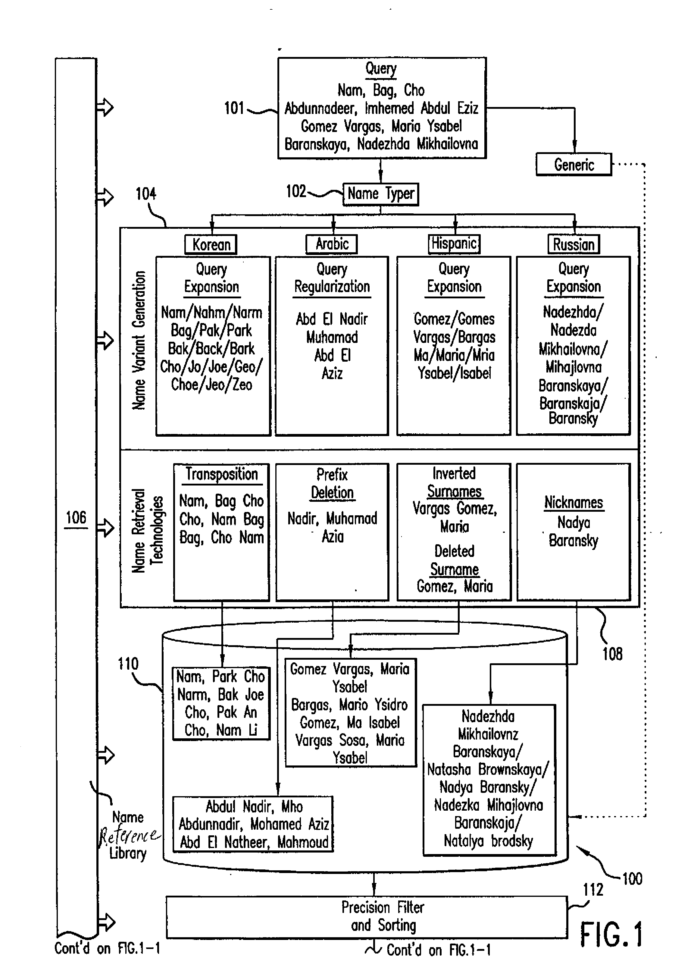 System and method for adaptive multi-cultural searching and matching of personal names