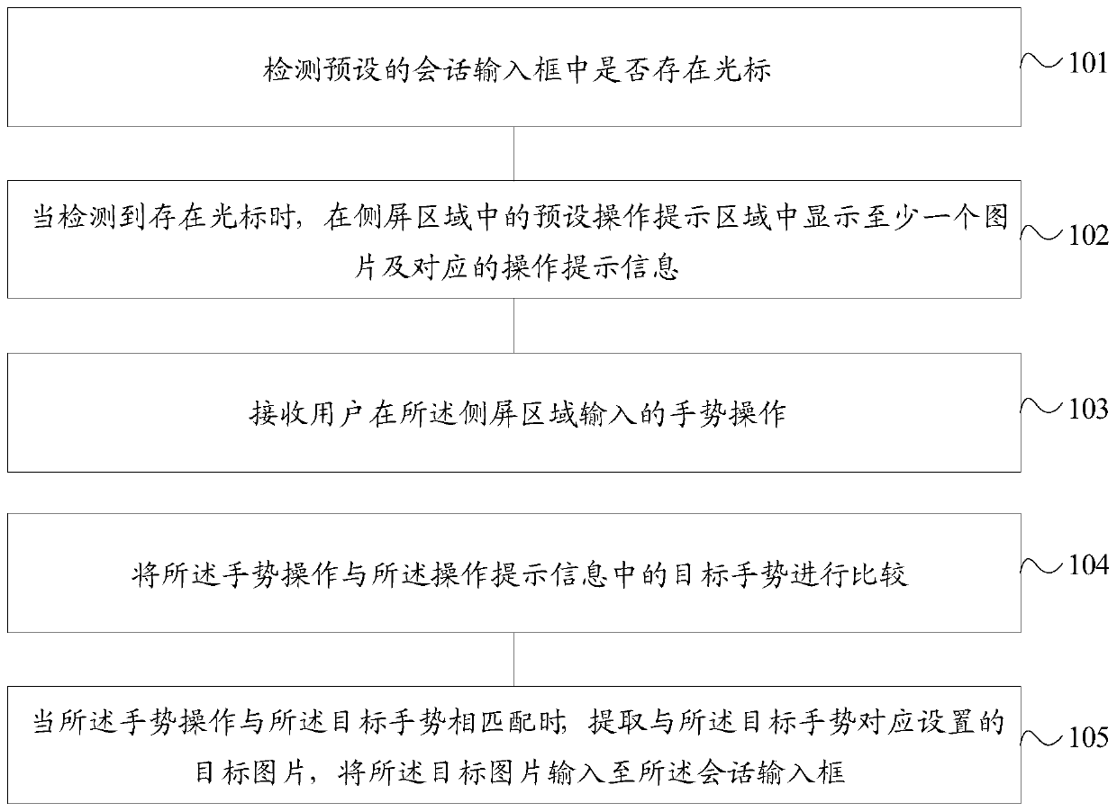 A picture input method and mobile terminal